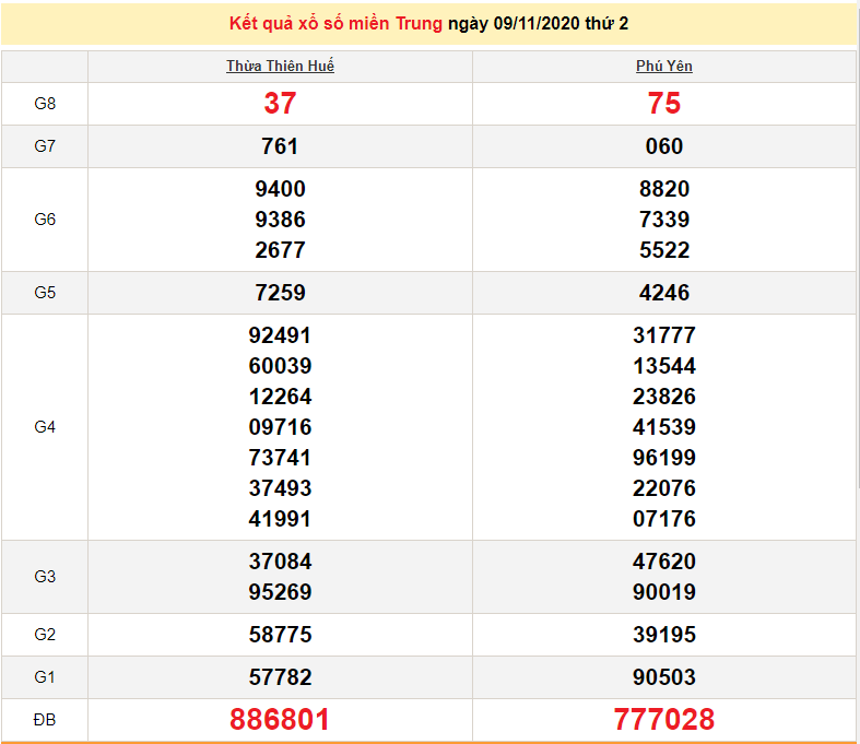 xsmt 1011 truc tiep ket qua xo so mien trung hom nay xsmt thu 3 sxmt 1011 du doan xsmt 1111