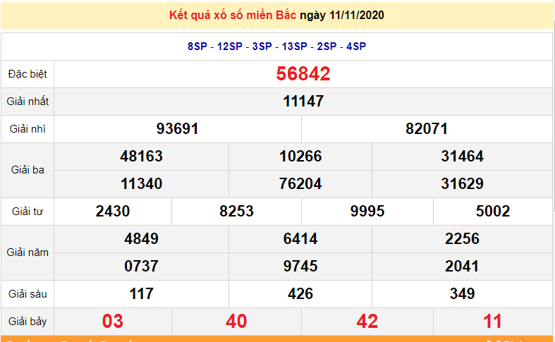 xsmb 1311 truc tiep ket qua xo so mien bac hom nay xsmb thu 6 sxmb 1311 du doan xsmb 1411