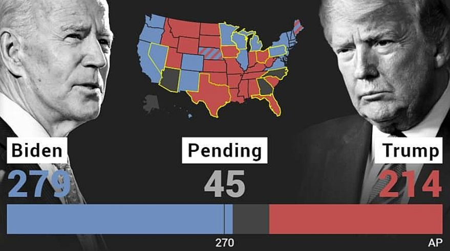 Báo Pháp giải đáp 7 câu hỏi về bầu cử Mỹ 2020 bao phap giai dap 7 cau hoi ve bau cu my 2020