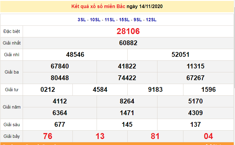 XSMB 14/11 - Trực tiếp kết quả xổ số miền Bắc hôm nay - XSMB thứ 7 - SXMB 14/11 - dự đoán XSMB 15/11