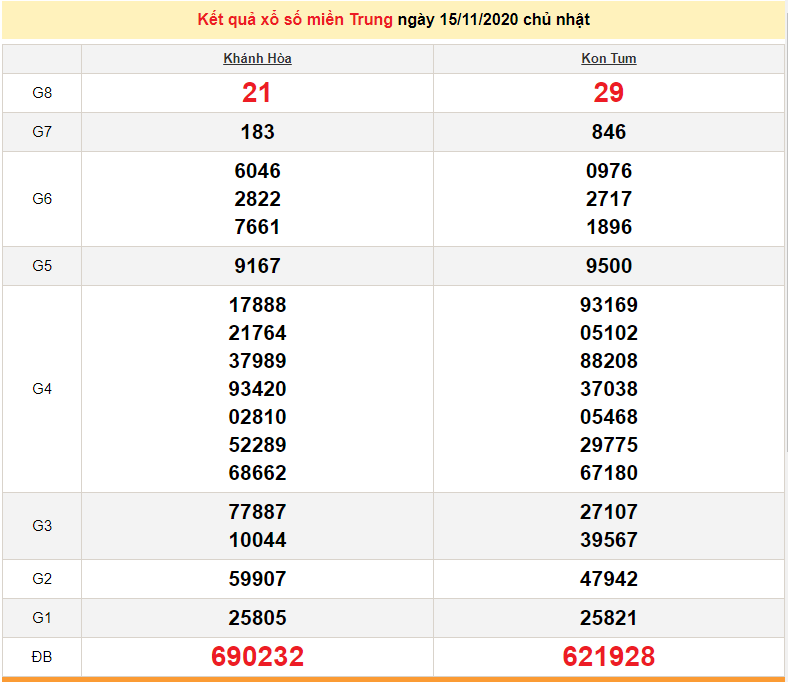 XSMT 16/11 - Trực tiếp kết quả xổ số miền Trung hôm nay - XSMT thứ 2 - SXMT 16/11 - dự đoán XSMT 17/11 XSMT 16/11 - Trực tiếp kết quả xổ số miền Trung hôm nay - XSMT thứ 2 - SXMT 16/11 - dự đoán XSMT 17/11