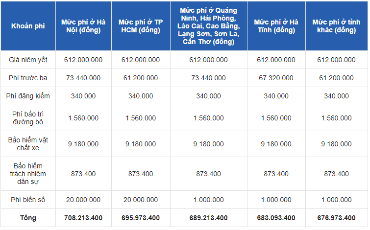 (Nguồn oto.com.vn)