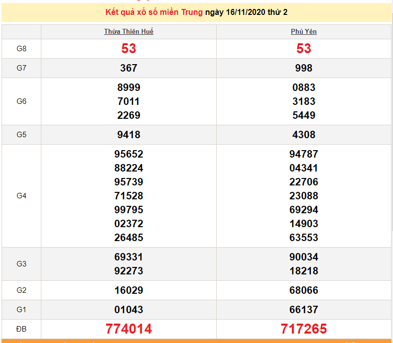 XSMT 16/11 - Trực tiếp kết quả xổ số miền Trung hôm nay - XSMT thứ 2 - SXMT 16/11 - dự đoán XSMT 17/11 XSMT 18/11 - Trực tiếp kết quả xổ số miền Trung hôm nay - XSMT thứ 4 - SXMT 18/11 - dự đoán XSMT 19/11