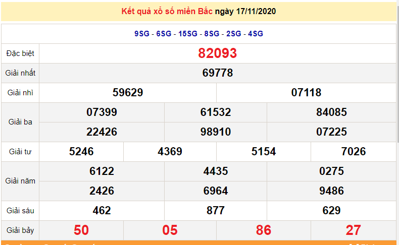 XSMB 18/11 - Trực tiếp kết quả xổ số miền Bắc hôm nay - XSMB thứ 4- SXMB 18/11 - dự đoán XSMB 19/11 XSMB 18/11 - Trực tiếp kết quả xổ số miền Bắc hôm nay - XSMB thứ 4- SXMB 18/11 - dự đoán XSMB 19/11