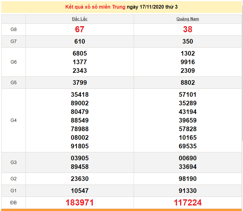 XSMT 18/11 - Trực tiếp kết quả xổ số miền Trung hôm nay - XSMT thứ 4 - SXMT 18/11 - dự đoán XSMT 19/11 XSMT 18/11 - Trực tiếp kết quả xổ số miền Trung hôm nay - XSMT thứ 4 - SXMT 18/11 - dự đoán XSMT 19/11