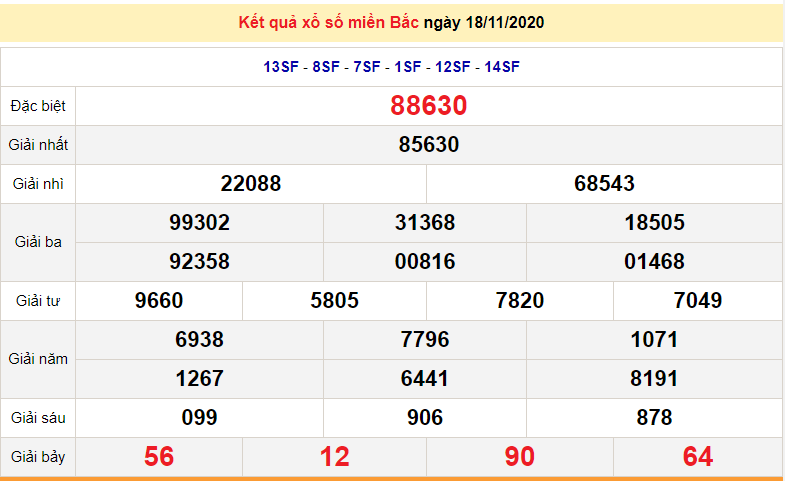 XSMB 19/11 - Trực tiếp kết quả xổ số miền Bắc hôm nay - XSMB thứ 5- SXMB 19/11 - dự đoán XSMB 20/11 XSMB 19/11 - Trực tiếp kết quả xổ số miền Bắc hôm nay - XSMB thứ 5- SXMB 19/11 - dự đoán XSMB 20/11
