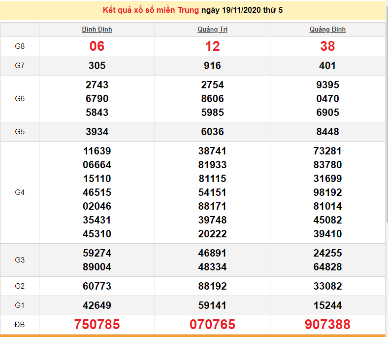 XSMT 19/11 - SXMT 19/11 - Trực tiếp kết quả xổ số miền Trung hôm nay - XSMT thứ 5 - dự đoán XSMT 20/11 XSMT 21/11 - Trực tiếp kết quả xổ số miền Trung hôm nay - XSMT thứ 7 - SXMT 21/11 - dự đoán XSMT 22/11