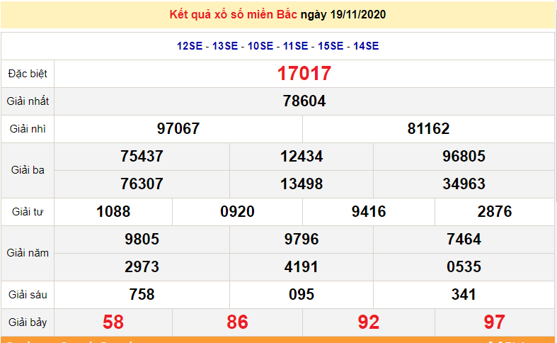 XSMB 19/11 - Trực tiếp kết quả xổ số miền Bắc hôm nay - XSMB thứ 5- SXMB 19/11 - dự đoán XSMB 20/11 XSMB 19/11 - Trực tiếp kết quả xổ số miền Bắc hôm nay - XSMB thứ 5- SXMB 19/11 - dự đoán XSMB 20/11