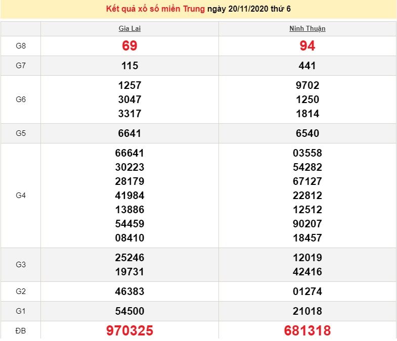 XSMT 21/11 - Trực tiếp kết quả xổ số miền Trung hôm nay - XSMT thứ 7 - SXMT 21/11 - dự đoán XSMT 22/11 XSMT 21/11 - Trực tiếp kết quả xổ số miền Trung hôm nay - XSMT thứ 7 - SXMT 21/11 - dự đoán XSMT 22/11