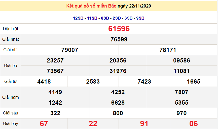 XSMB 23/11 - Trực tiếp kết quả xổ số miền Bắc hôm nay - XSMB thứ 2 - SXMB 23/11 - dự đoán XSMB 24/11