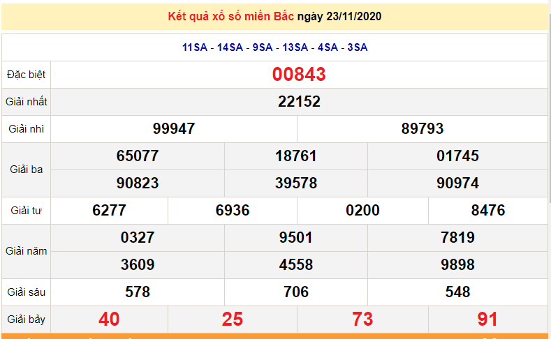 XSMB 23/11 - Trực tiếp kết quả xổ số miền Bắc hôm nay - XSMB thứ 2 - SXMB 23/11 - dự đoán XSMB 24/11