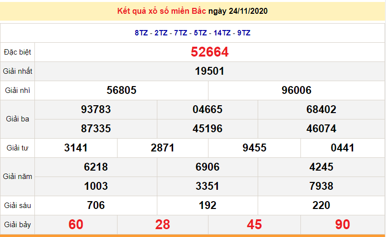 XSMB 26/11 - Trực tiếp kết quả xổ số miền Bắc hôm nay - XSMB thứ 5- SXMB 26/11 - dự đoán XSMB 27/11
