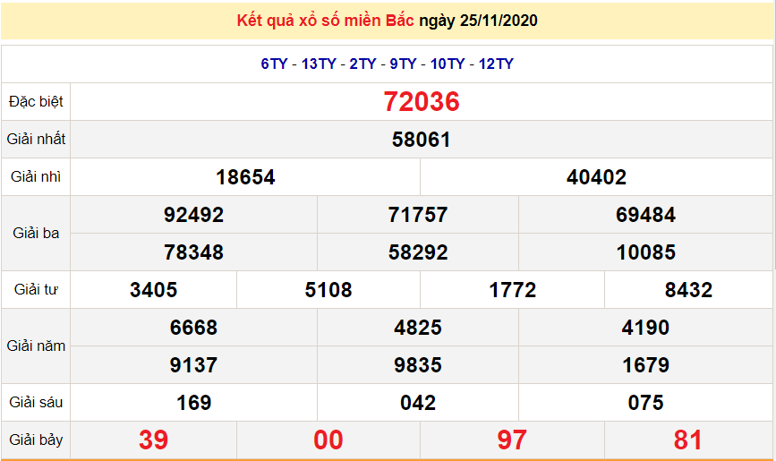 XSMB 26/11 - Trực tiếp kết quả xổ số miền Bắc hôm nay - XSMB thứ 5- SXMB 26/11 - dự đoán XSMB 27/11