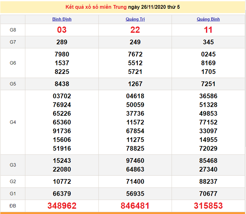 XSMT 27/11 - XSMT thứ 6 - Trực tiếp kết quả xổ số miền Trung hôm nay - SXMT 27/11 - dự đoán XSMT 28/11 XSMT 27/11 - XSMT thứ 6 - Trực tiếp kết quả xổ số miền Trung hôm nay - SXMT 27/11 - dự đoán XSMT 28/11
