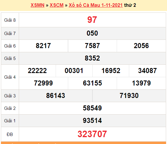 XSCM 1/11, kết quả xổ số Cà Mau hôm nay 1/11/2021. KQXSCM Thứ 2