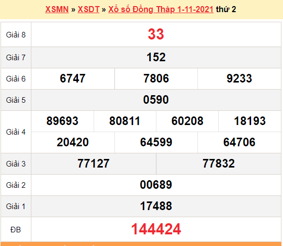 XSDT 1/11, kết quả xổ số Đồng Tháp hôm nay 1/11/2021. KQXSDT Thứ 2 XSDT 1/11, kết quả xổ số Đồng Tháp hôm nay 1/11/2021. KQXSDT Thứ 2