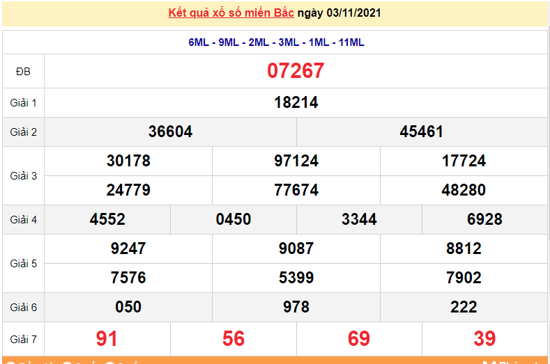 XSMB 4/11, xổ số miền Bắc hôm nay thứ 5 ngày 4/11/2021. dự đoán XSMB 4/11