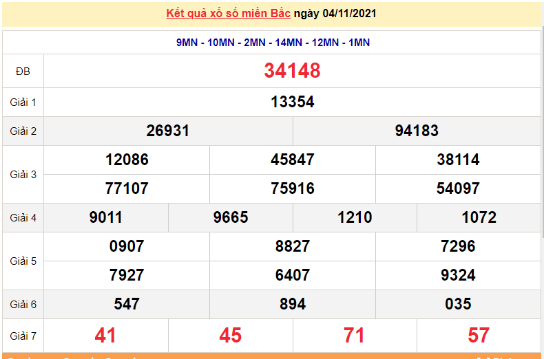 XSMB 4/11, xổ số miền Bắc hôm nay thứ 5 ngày 4/11/2021. dự đoán XSMB 4/11