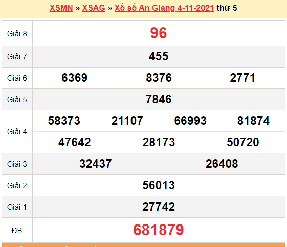 XSAG 4/11, kết quả xổ số An Giang hôm nay 4/11/2021. KQXSAG thứ 5