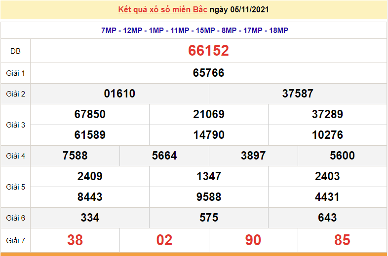XSMB 7/11, kết quả xổ số miền Bắc hôm nay 7/11/2021. dự đoán XSMB chủ nhật