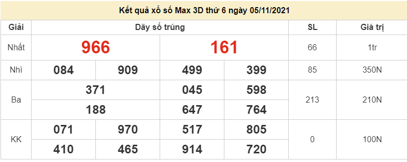 Vietlott 5/11, xổ số điện toán Vietlott Max 3D hôm nay thứ 6 ngày 5/11/2021. xổ số Max 3D