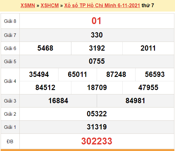 XSHCM 13/11, kết quả TP.Hồ Chí Minh hôm nay 13/11/2021. KQXSHCM thứ 7