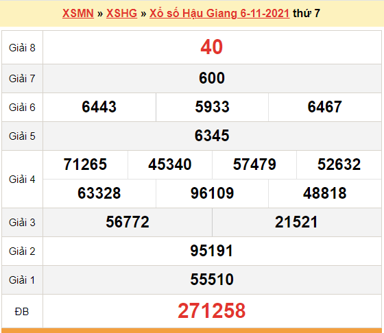 XSHG 6/11, kết quả xổ số Hậu Giang hôm nay 6/11/2021. KQXSHG Thứ 7