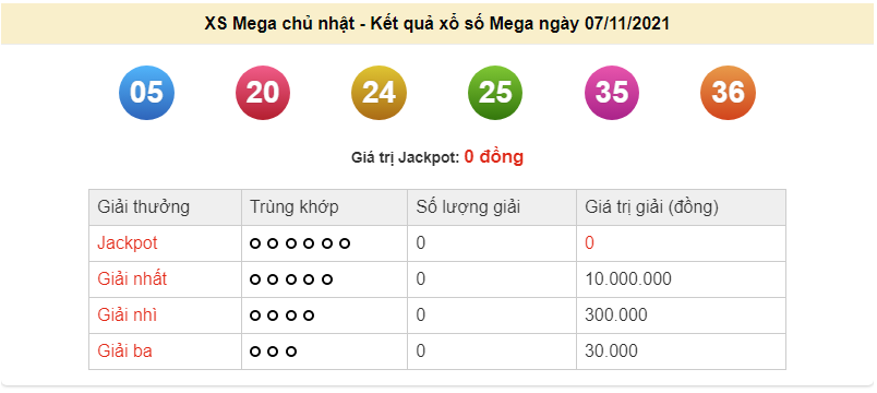 Vietlott 7/11, xổ số điện toán Vietlott Mega hôm nay 7/11/2021. xổ số Mega 645