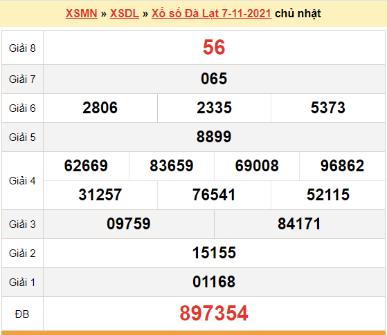 XSDL 7/11, kết quả xổ số Đà Lạt hôm nay 7/11/2021. KQXSĐL Chủ nhật