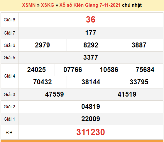 XSKG 7/11, kết quả xổ số Kiên Giang hôm nay 7/11/2021. KQXSKG Chủ Nhật