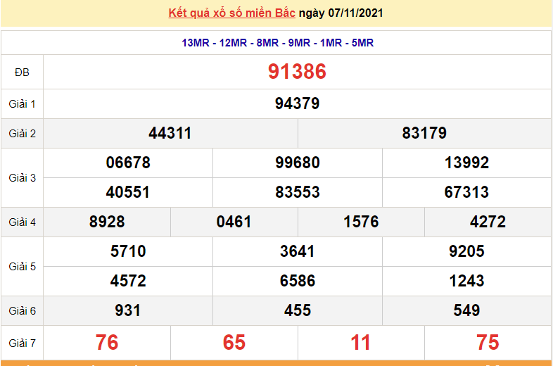 XSMB 7/11, kết quả xổ số miền Bắc hôm nay 7/11/2021. dự đoán XSMB chủ nhật