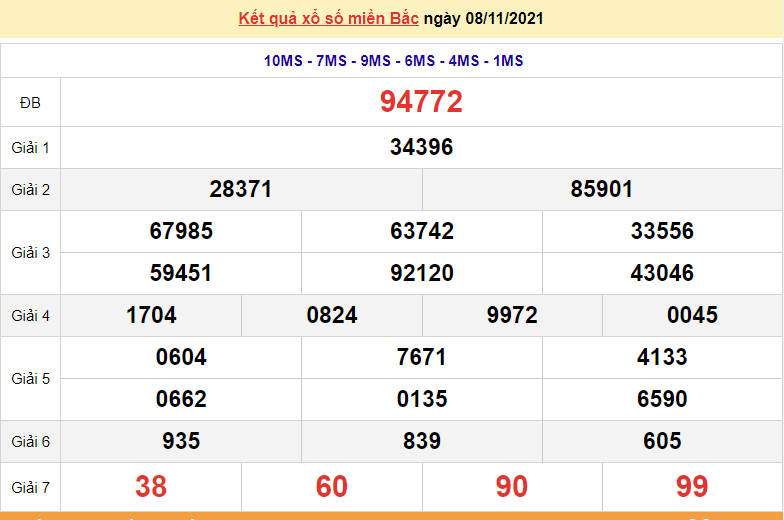 XSMB 10/11, xổ số miền Bắc hôm nay thứ 4 ngày 10/11/2021. dự đoán XSMB 10/11