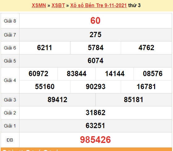 XSBT 16/11, kết quả xổ số Bến Tre hôm nay 16/11 /2021. KQXSBT thứ 3