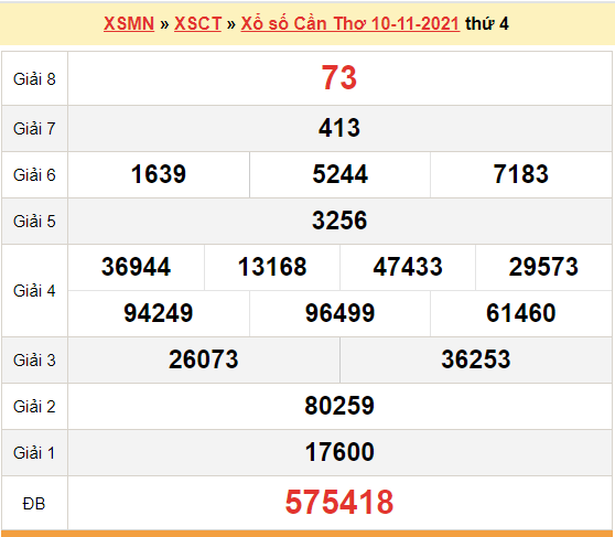 XSCT 10/11, kết quả xổ số Cần Thơ hôm nay 10/11/2021. KQXSCT thứ 4