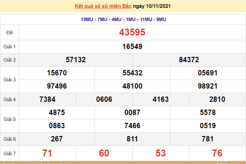 XSMB 10/11, xổ số miền Bắc hôm nay thứ 4 ngày 10/11/2021. dự đoán XSMB 10/11