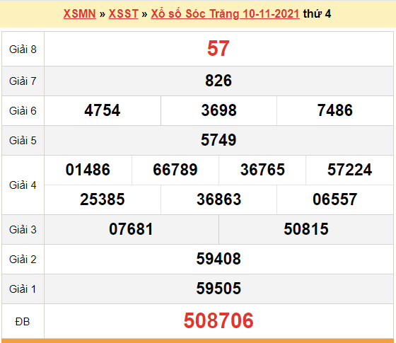 XSST 10/11, kết quả xổ số Sóc Trăng hôm nay 10/11/2021. KQXSST thứ 4