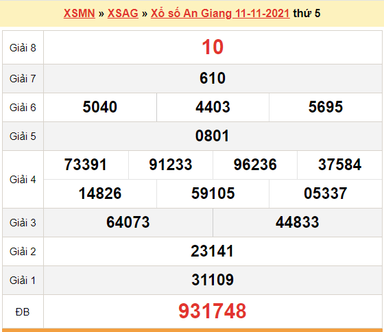 XSAG 11/11, kết quả xổ số An Giang hôm nay 11/11/2021. KQXSAG thứ 5