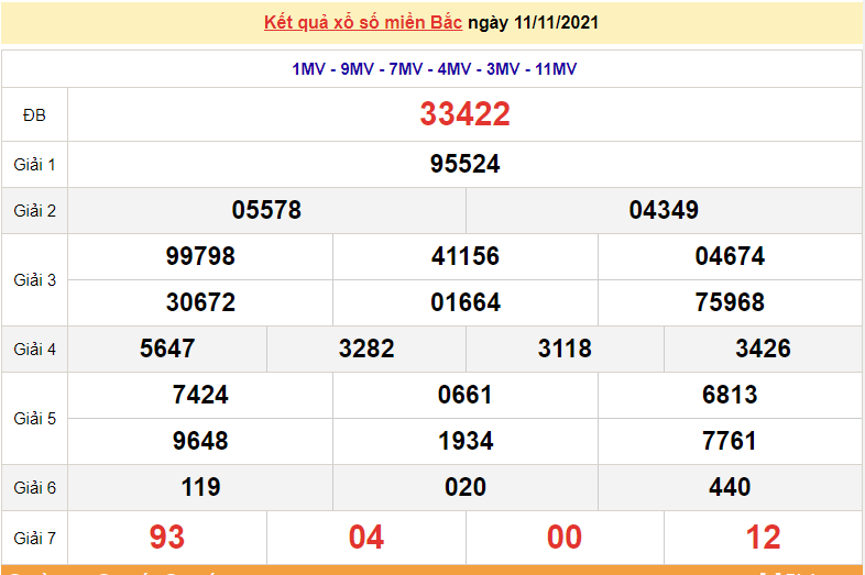 XSMB 13/11, kết quả xổ số miền Bắc hôm nay 13/11/2021. dự đoán XSMB thứ 7