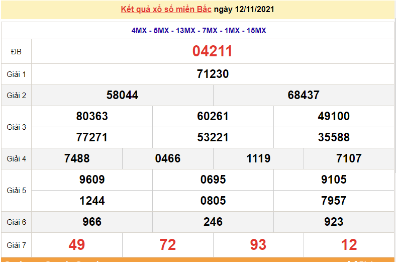 XSMB 13/11, kết quả xổ số miền Bắc hôm nay 13/11/2021. dự đoán XSMB thứ 7