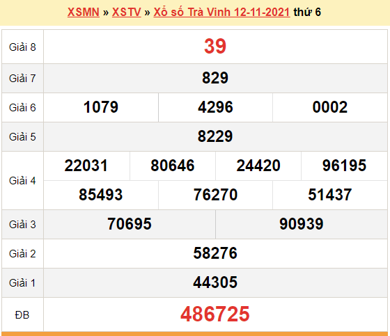 XSTV 12/11, kết quả xổ số Trà Vinh hôm nay 12/11/2021. KQXSTV thứ 6