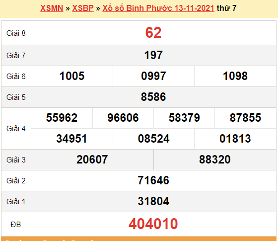 XSBP 13/11, kết quả xổ số Bình Phước hôm nay 13/11/2021. KQXSBP Thứ 7