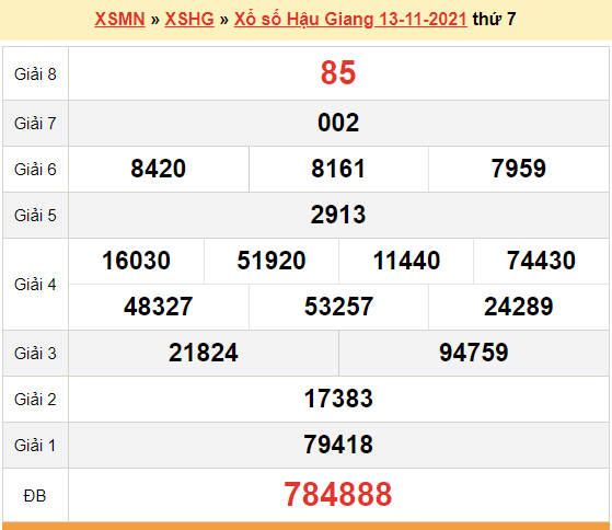 XSHG 20/11, kết quả xổ số Hậu Giang hôm nay 20/11/2021