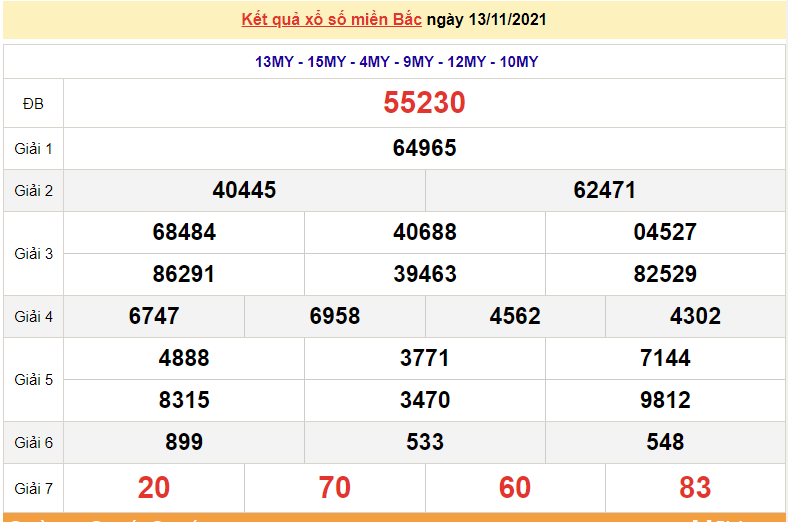 XSMB 13/11, kết quả xổ số miền Bắc hôm nay 13/11/2021. dự đoán XSMB thứ 7