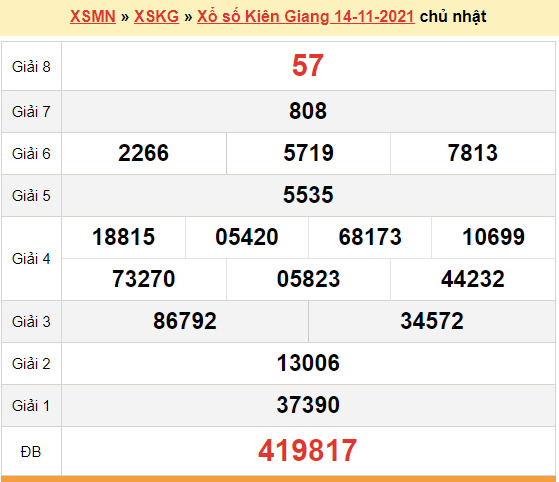 XSKG 21/11, kết quả xổ số Kiên Giang hôm nay 21/11/2021