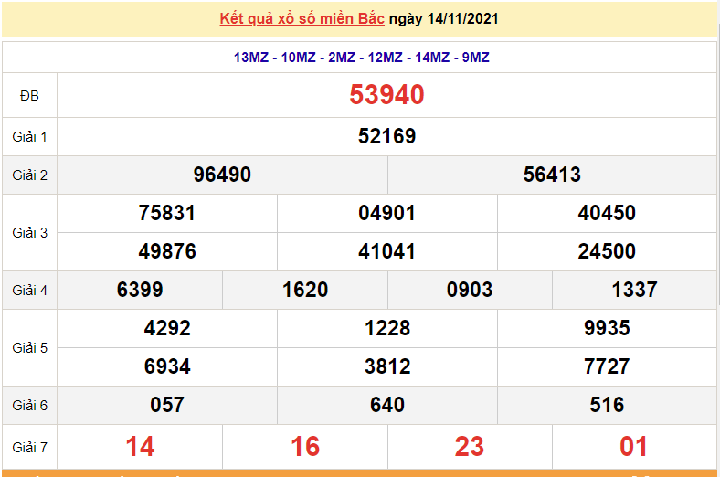 XSMB 14/11, xổ số miền Bắc hôm nay chủ nhật 14/11/2021. kết quả xổ số 14/11