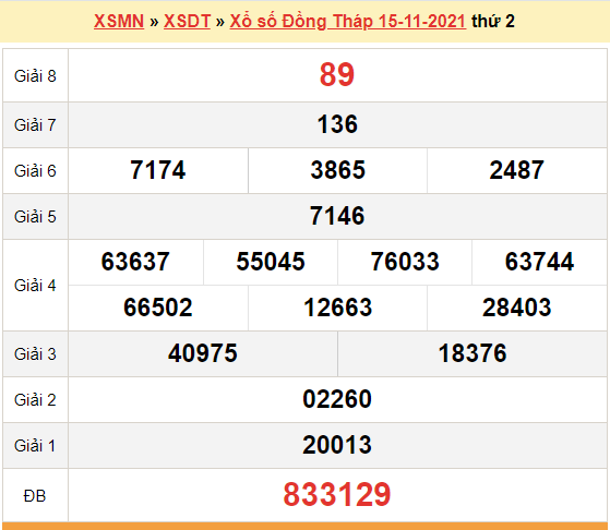 XSDT 15/11, kết quả xổ số Đồng Tháp hôm nay 15/11/2021. KQXSDT Thứ 2