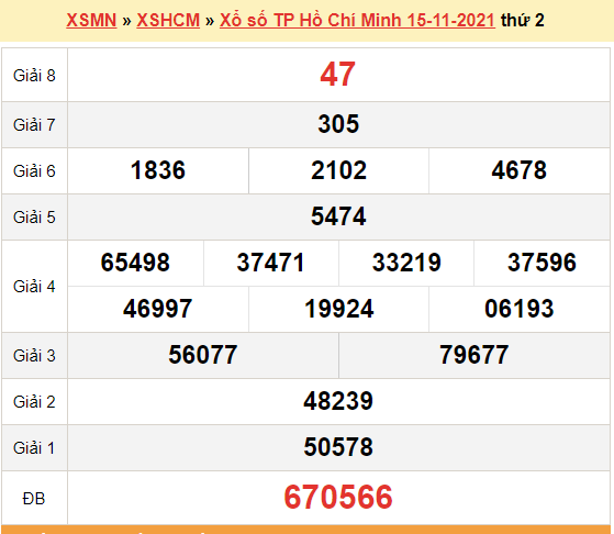 XSHCM 20/11, kết quả xổ số TP.Hồ Chí Minh hôm nay 20/11/2021