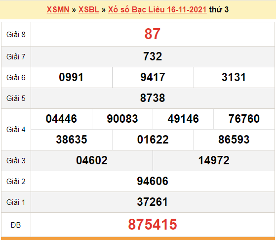 XSBL 16/11, kết quả xổ số Bạc Liêu hôm nay 16/11/2021. KQXSBL thứ 3