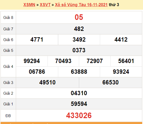 XSVT 16/11, kết quả xổ số Vũng Tàu hôm nay 16/11/2021. KQXSVT thứ 3