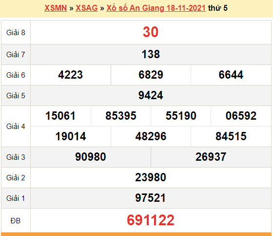 XSAG 25/11, kết quả xổ số An Giang hôm nay 25/11/2021